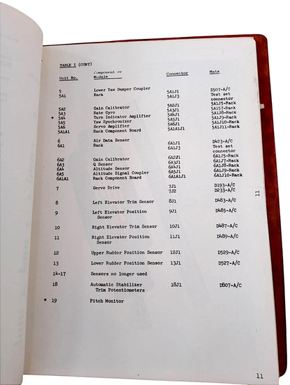 Rare Boeing 727 Maintenance Manual Self Tests 1978 Northwest Airlines | Vintage Aircraft Training Guide | Aviation Collectible & Pilot Gift